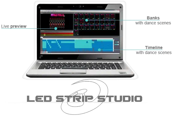 Laptop running LED Strip Studio – a live preview of the dancers, banks with dance scenes and a timeline with dance scenes – above the LED Strip Studio logo