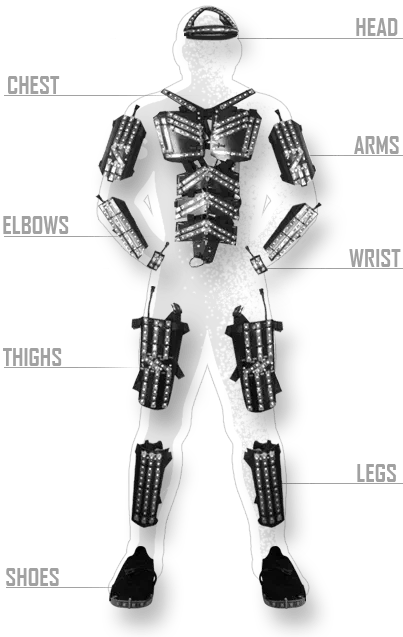 Drawing of a figure wearing the Tron Dance suit, with the parts labelled: head, chest, arms, elbows, wrist, thighs, legs and shoes