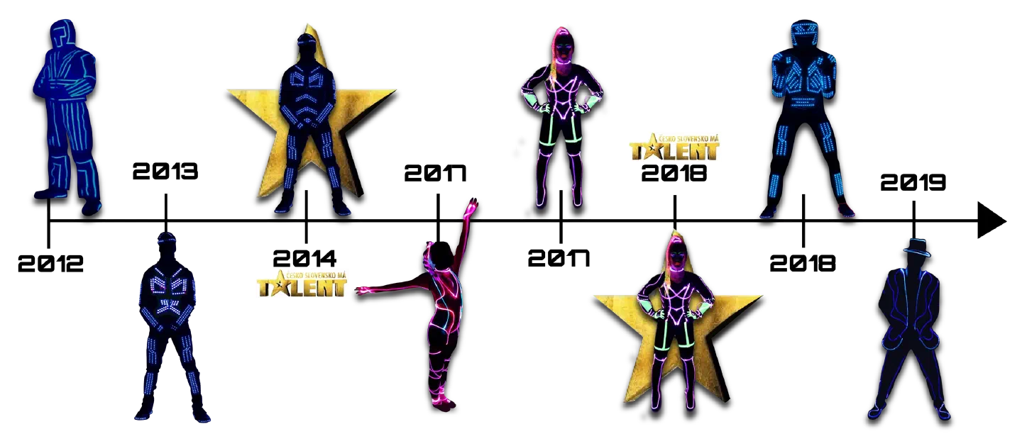 Časová os našich LED kostýmov z rokov 2012 až 2019 pozdĺž šípky – kostýmy Tron Dance, kostýmy Tron Girls z roku 2017 a kostým Tron Man s klobúkom z roku 2019, so zlatými hviezdami a logom Česko Slovensko má talent pri rokoch 2014 a 2018