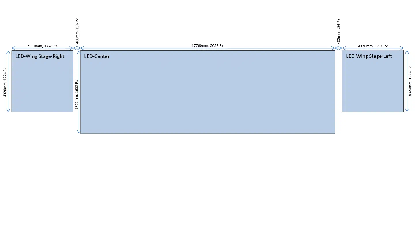 Pixel layout drawing of the LED screen – the LED-Center screen, 17,760 × 5,760 mm (5,032 × 1,632 px), between two LED wings of 4,320 × 4,320 mm (1,224 × 1,224 px) for stage right and stage left
