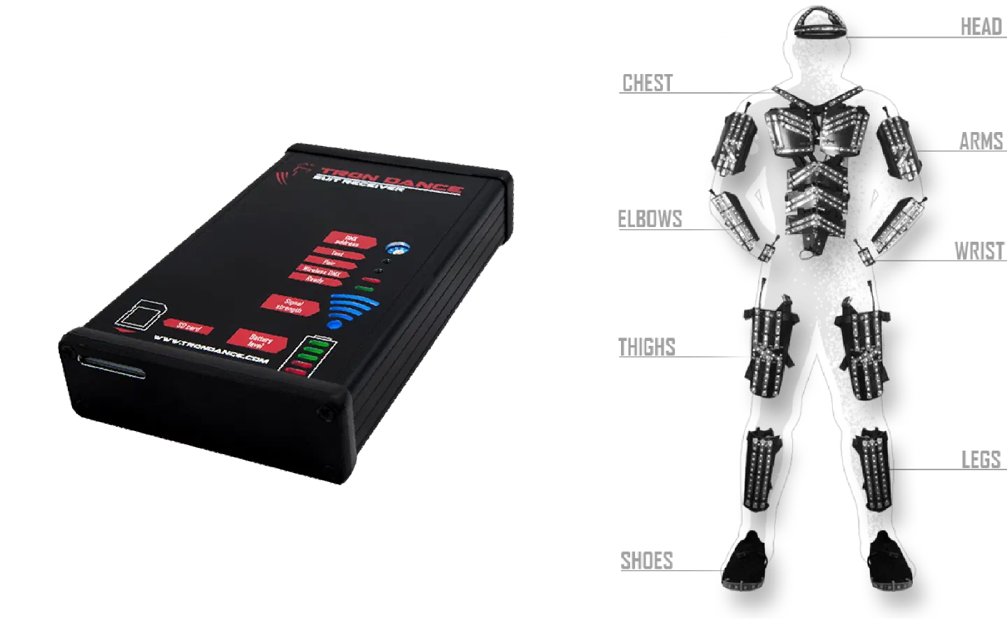 Tron Dance suit receiver – a black box with DMX address, test, pair, wireless DMX ready, signal strength, SD card and battery level markings – next to a Tron Dance suit with its parts labelled: head, chest, arms, elbows, wrist, thighs, legs and shoes