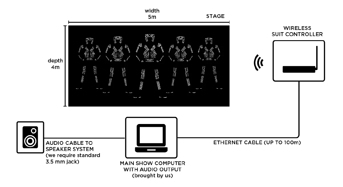 Stage scheme for the Tron Dance Gen II show