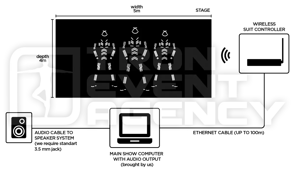 Stage scheme for the Tron Dance show